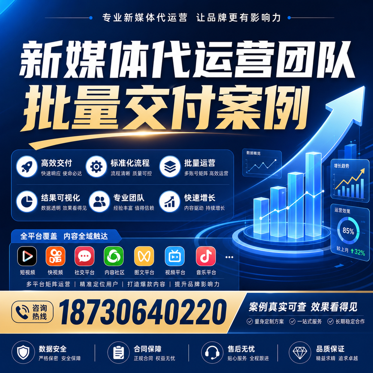 福州代运营公司多客户账号批量高效交付案例